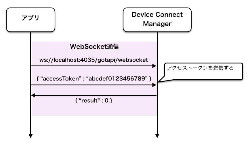 Open WebSocket
