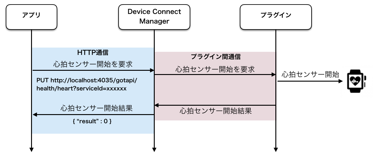 Open WebSocket