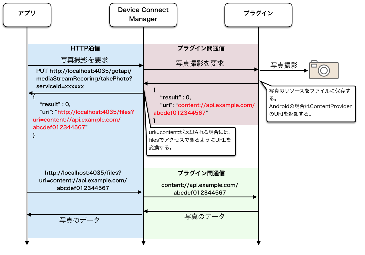 Open WebSocket