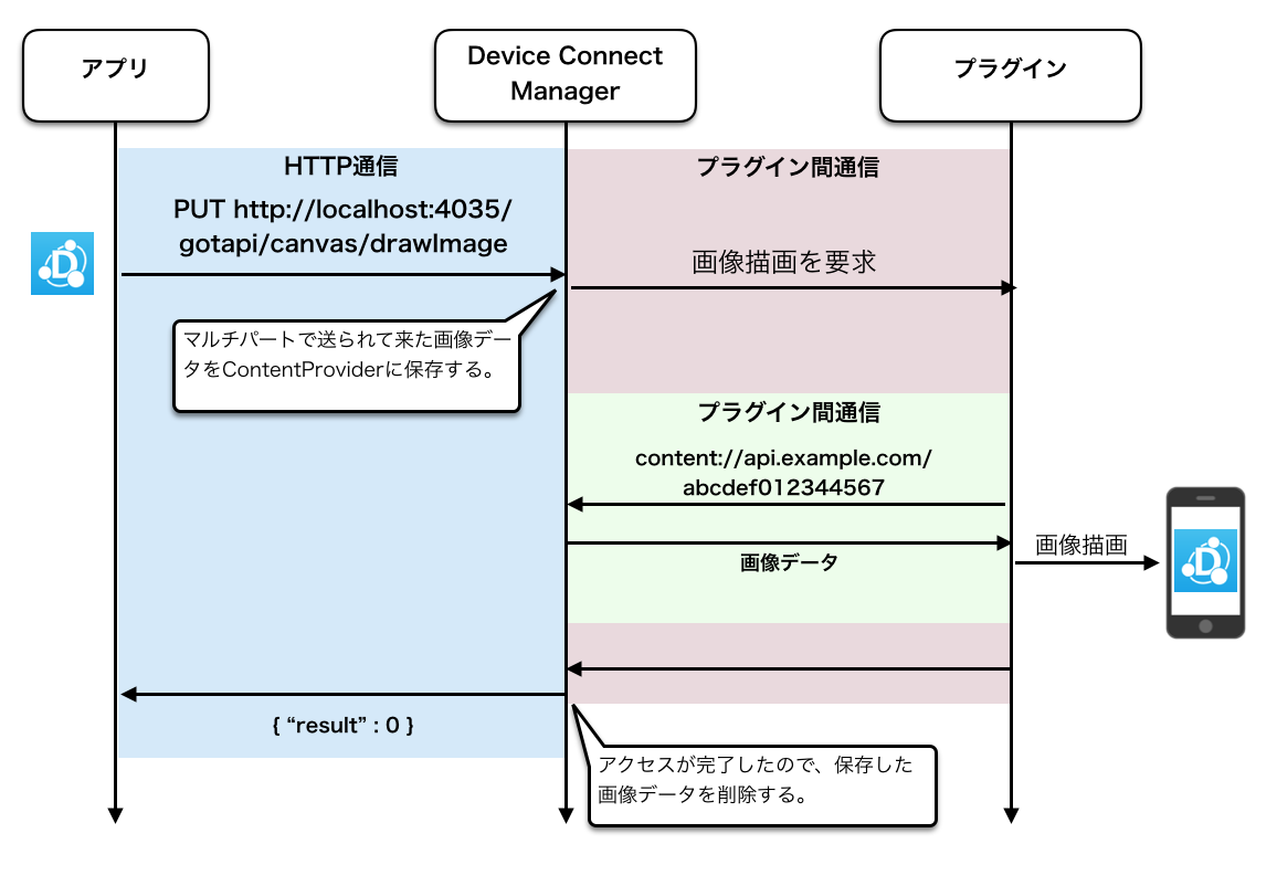 Open WebSocket