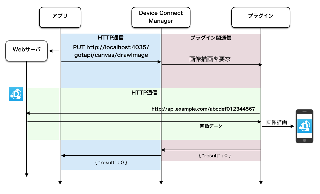 Open WebSocket