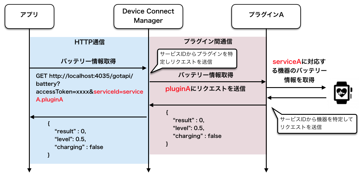 構成図