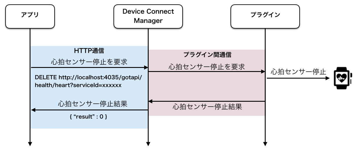 Open WebSocket