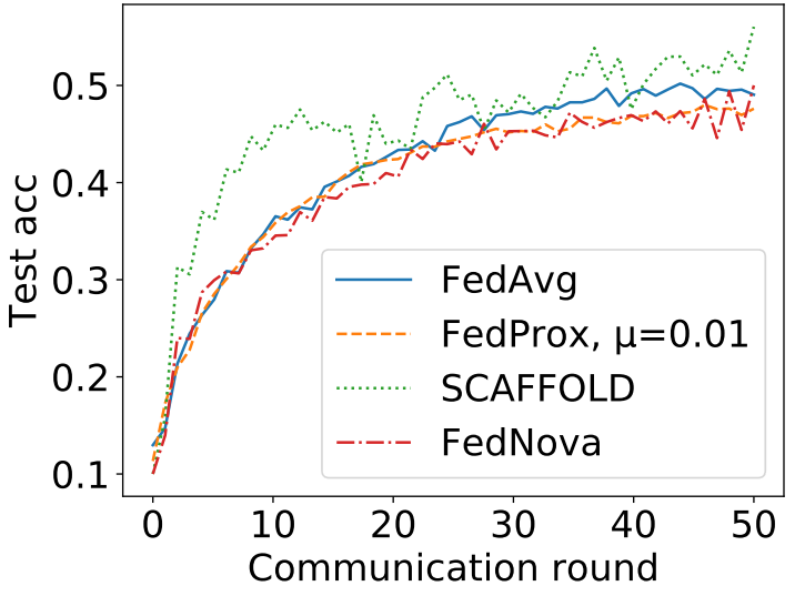 cifar10-noniid-label2.png