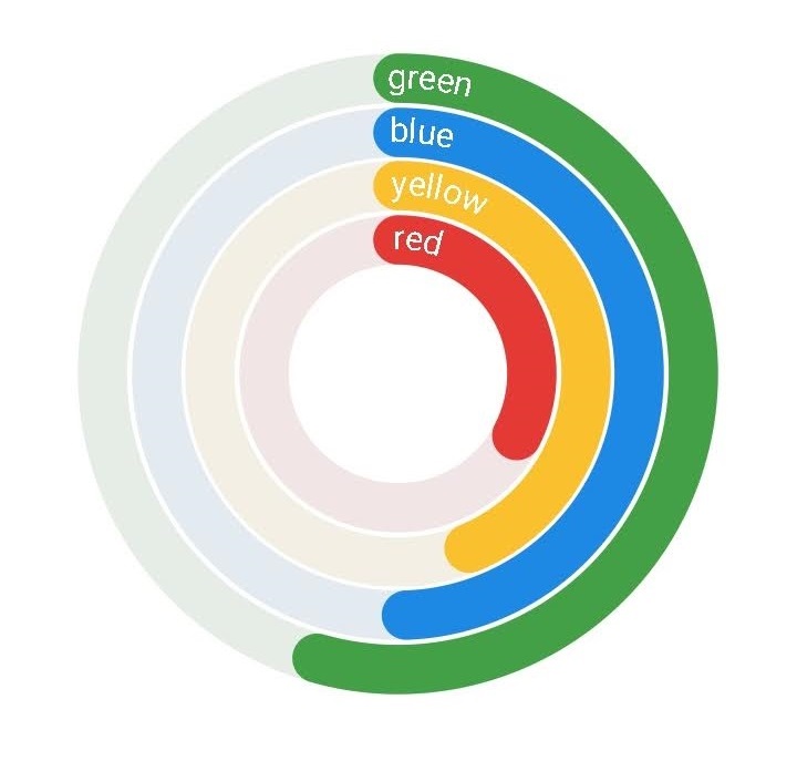 chart_concentric_light.jpg