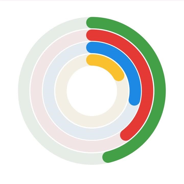 chart_concentric_nolabels.jpg