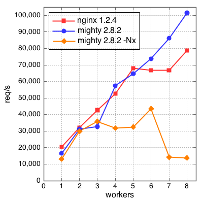 measuring-warp-graph-2.png