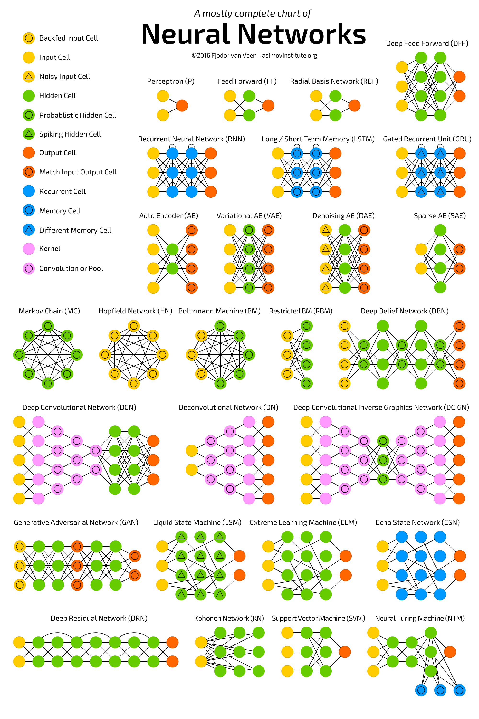 NeuralNetworks.png