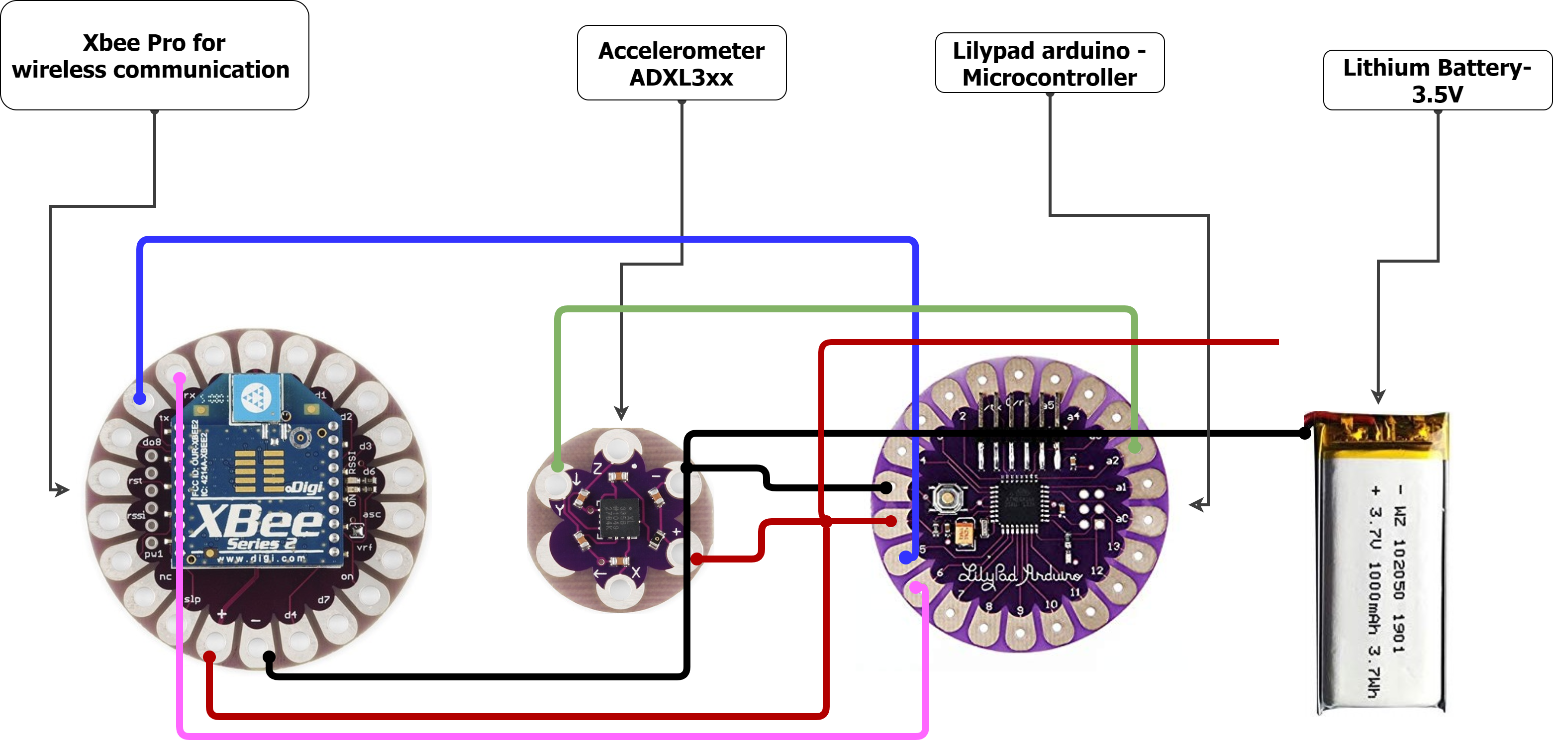 Accelerometer.png