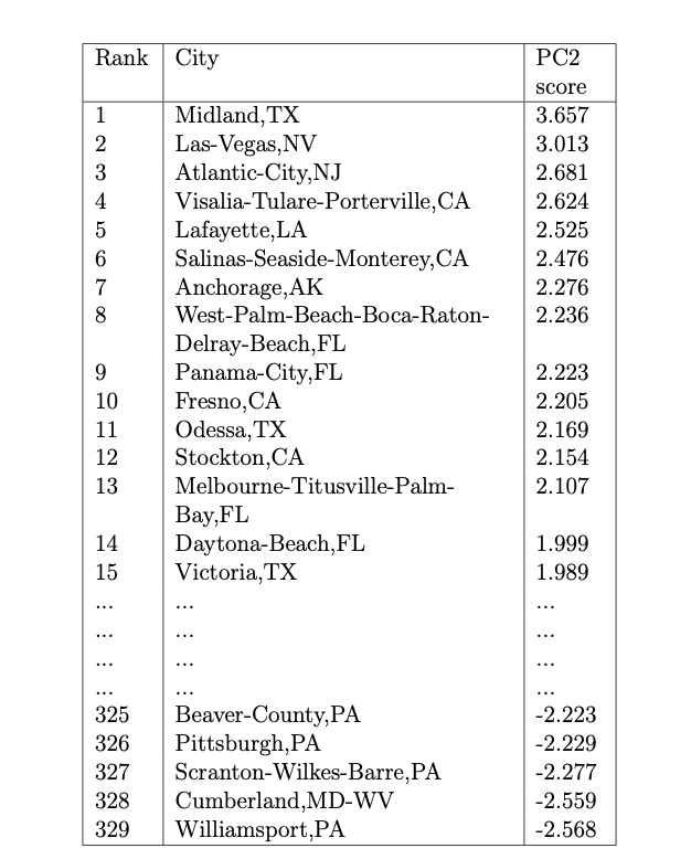 Multivariate_CaseStudy_Results.png