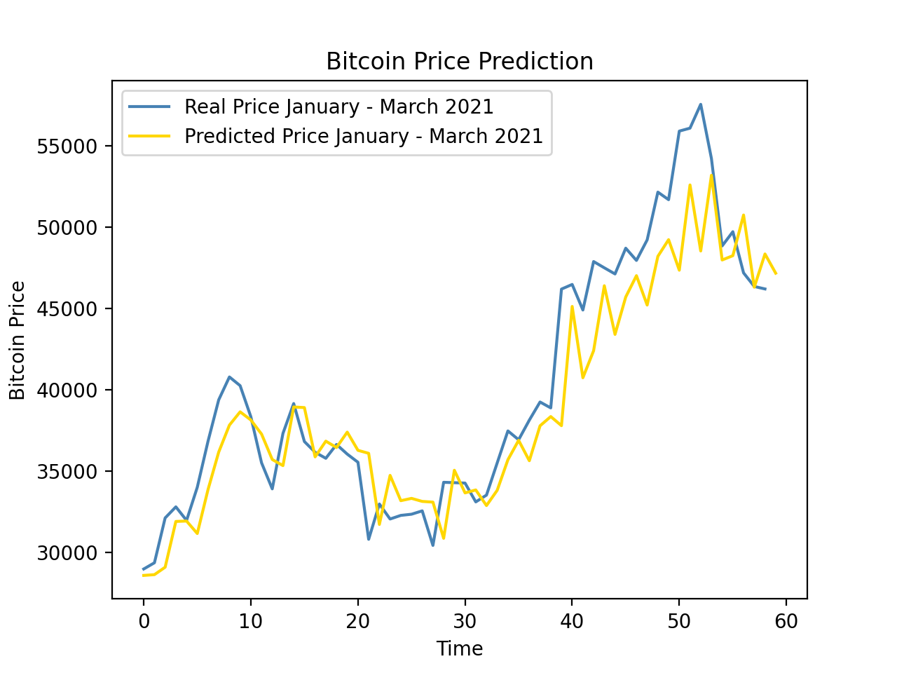 Bitcoin Price Prediction.png