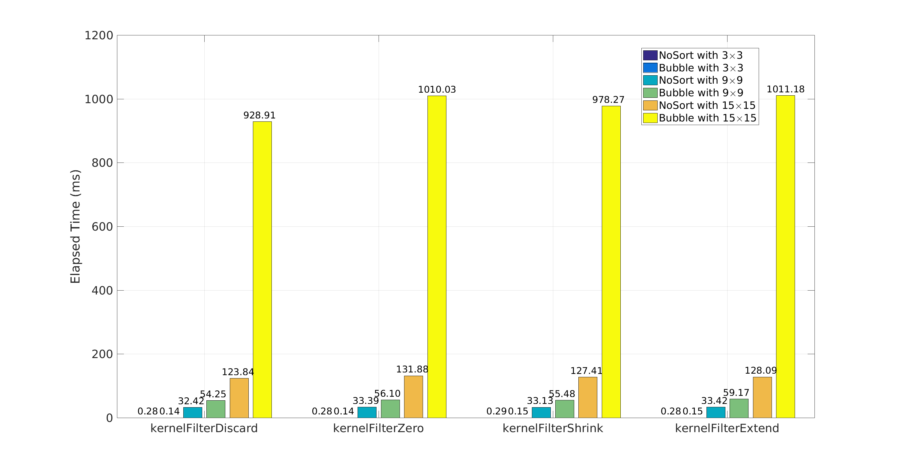 TimeChart.png