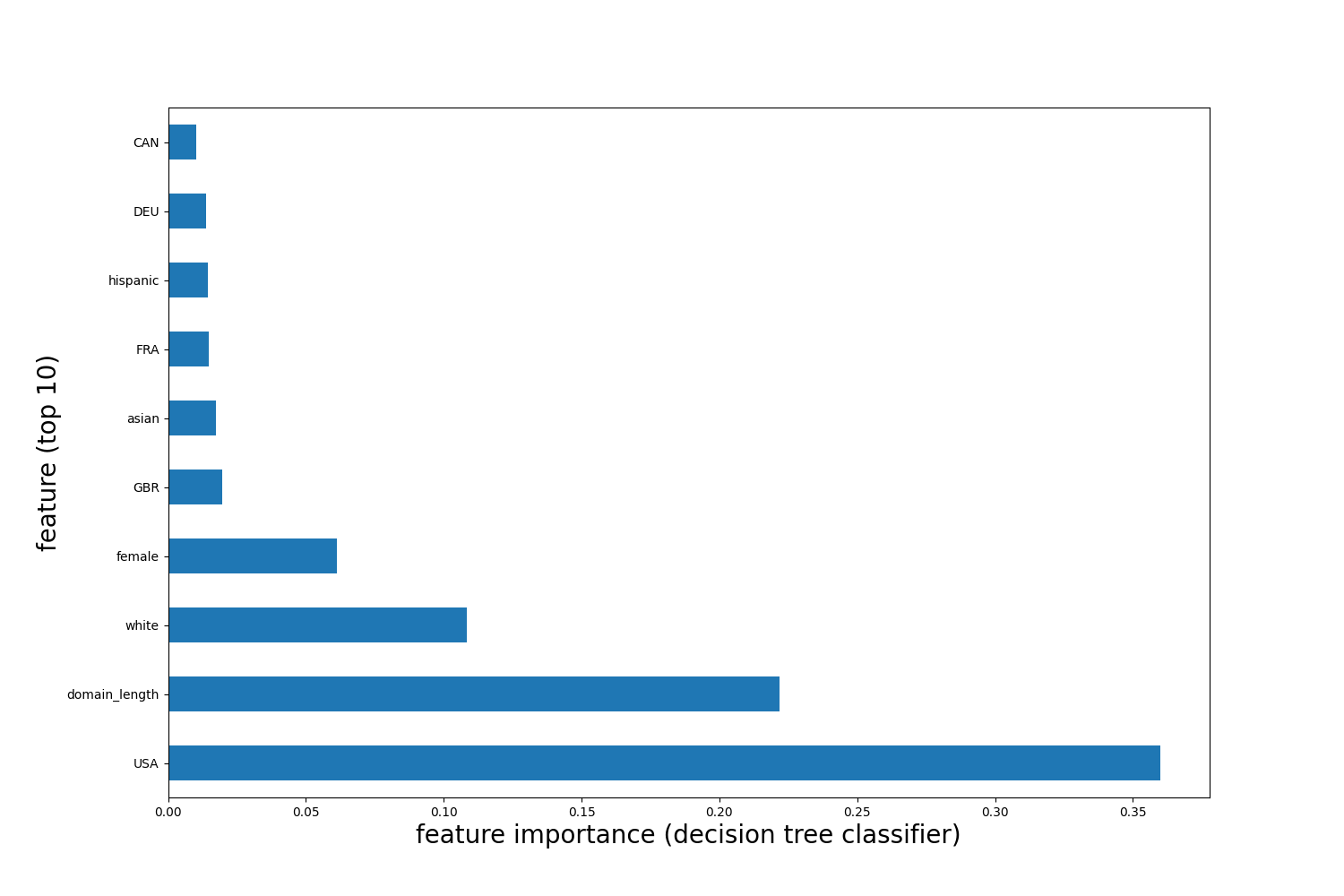 decision_tree_feature_importances.png