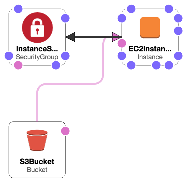 aws-cf-ec2-s3.png