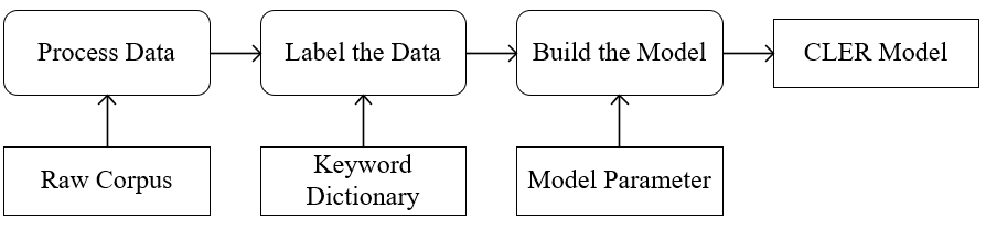 Flow chart.png