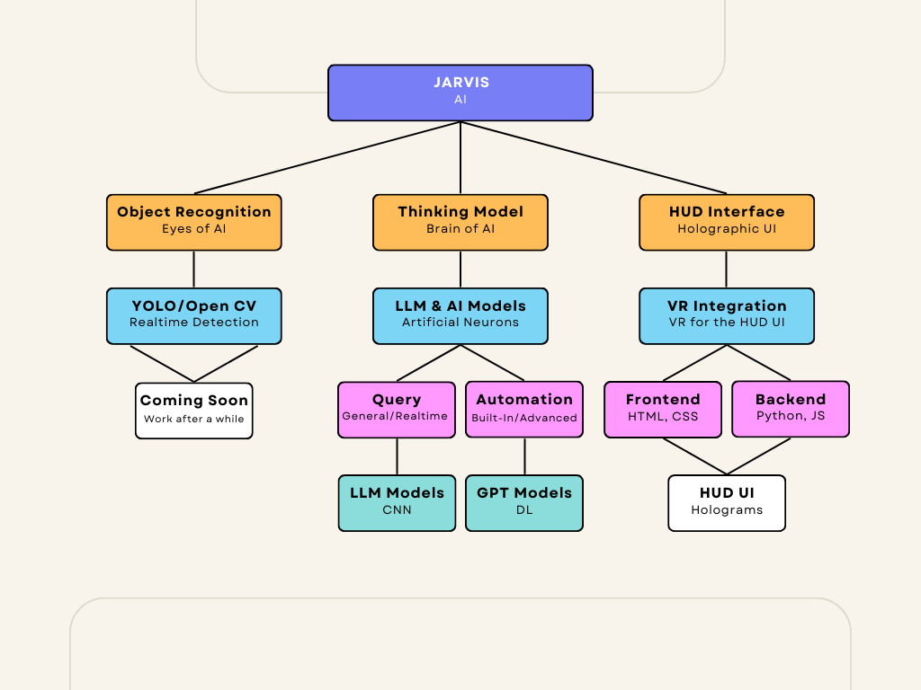 Beige Minimalist Structure Organizational Chart Graph.png