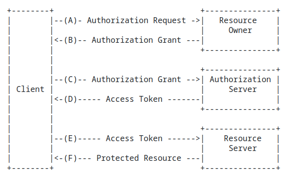 oauth2.png