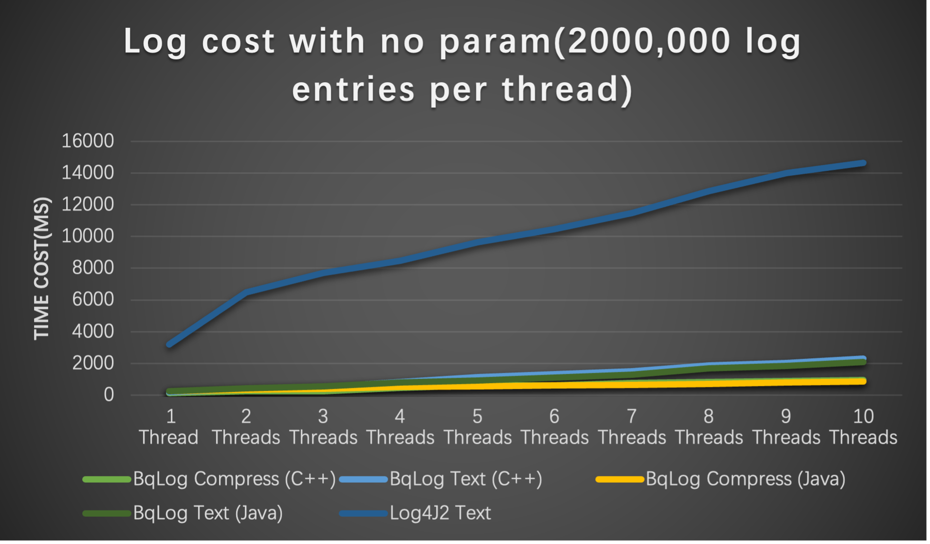 benchmark_no_param.png