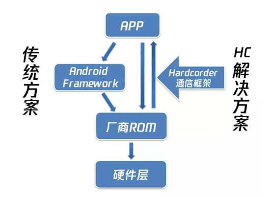 readme_chinese