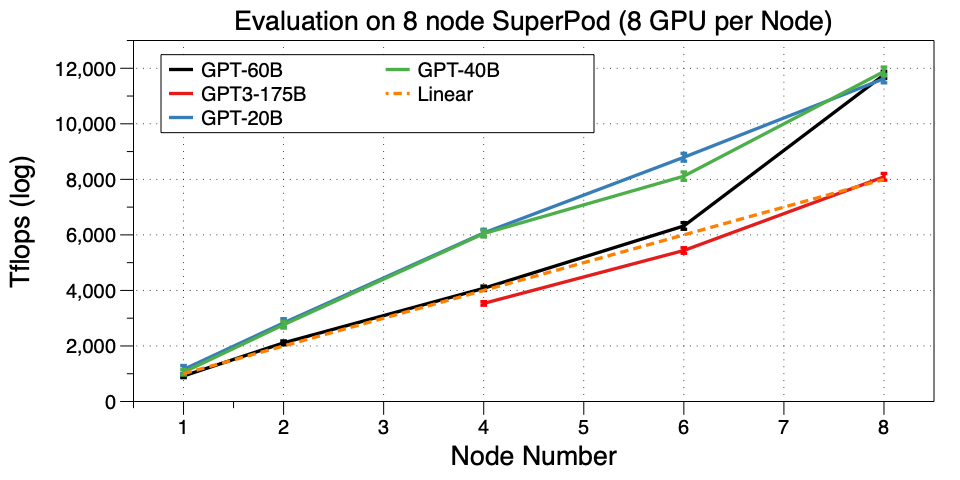 m_node_superpod.png
