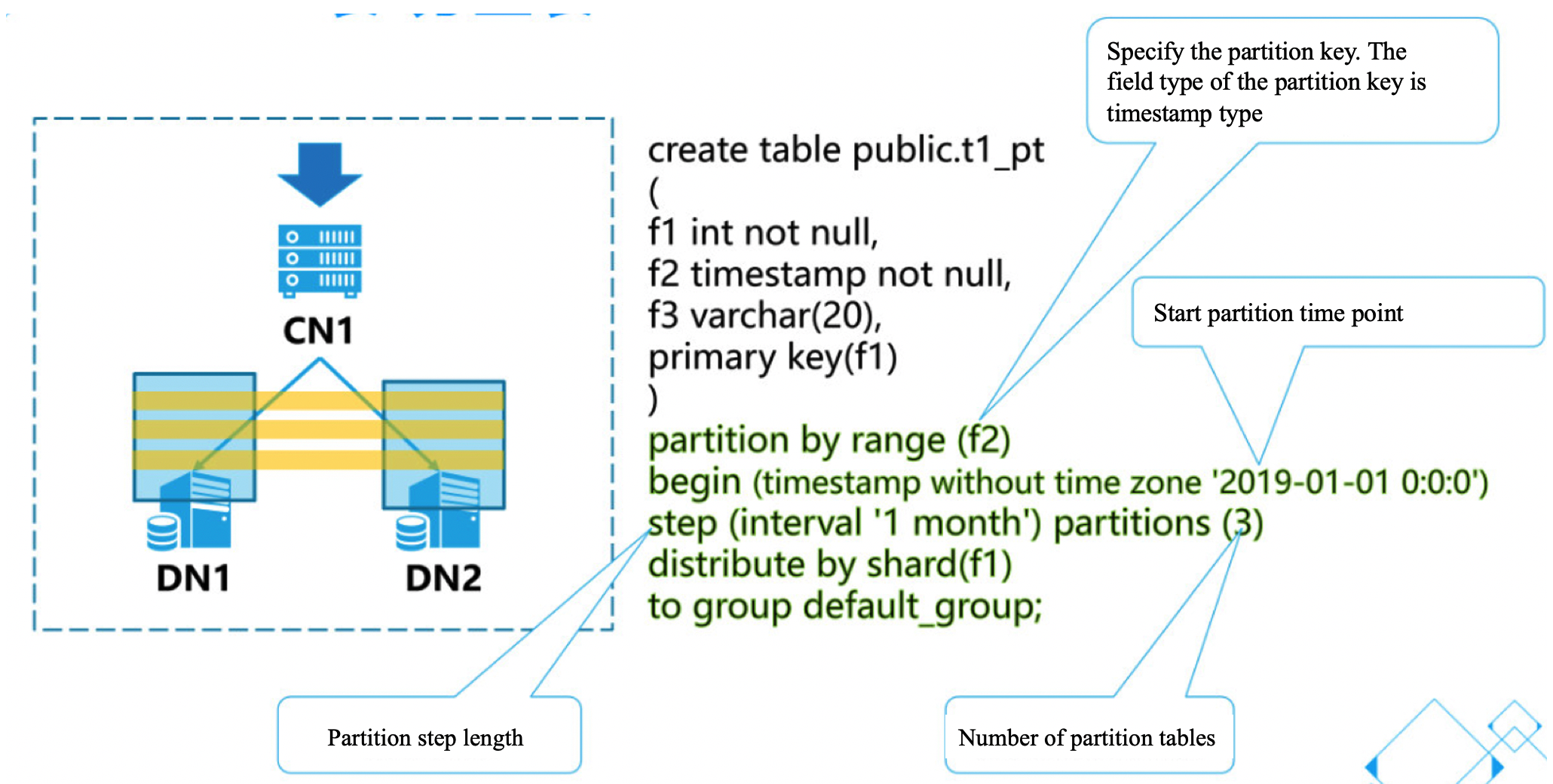 TBase_shard_partition_table_1