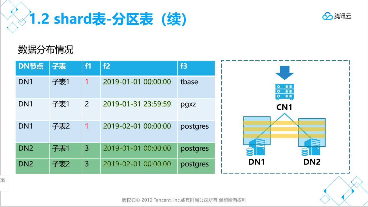 TBase_shard分区表续