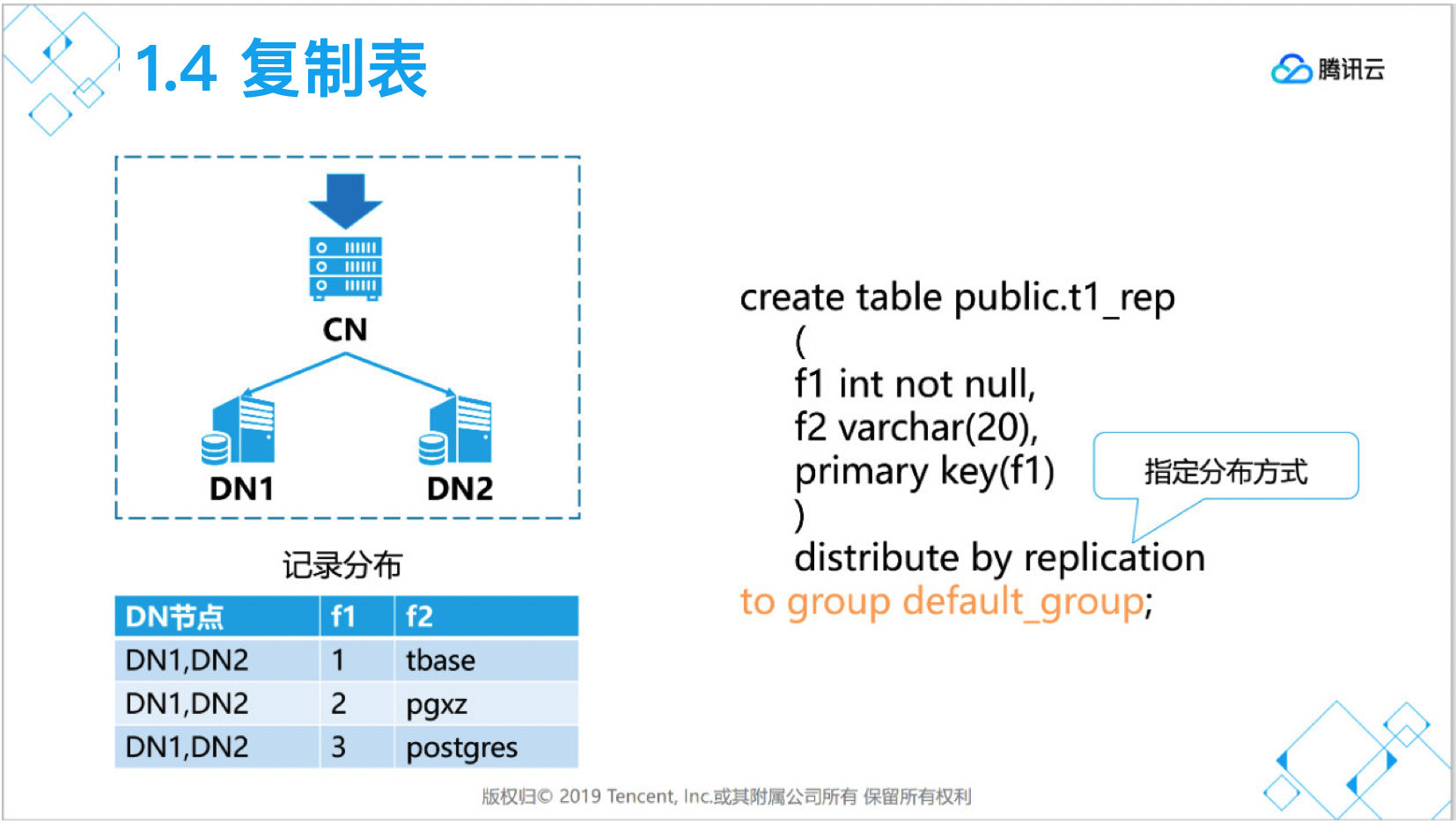 2-tbase-tencent-tbase-wiki-github