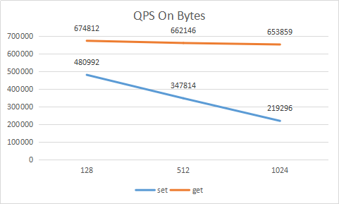 qps_payload.png