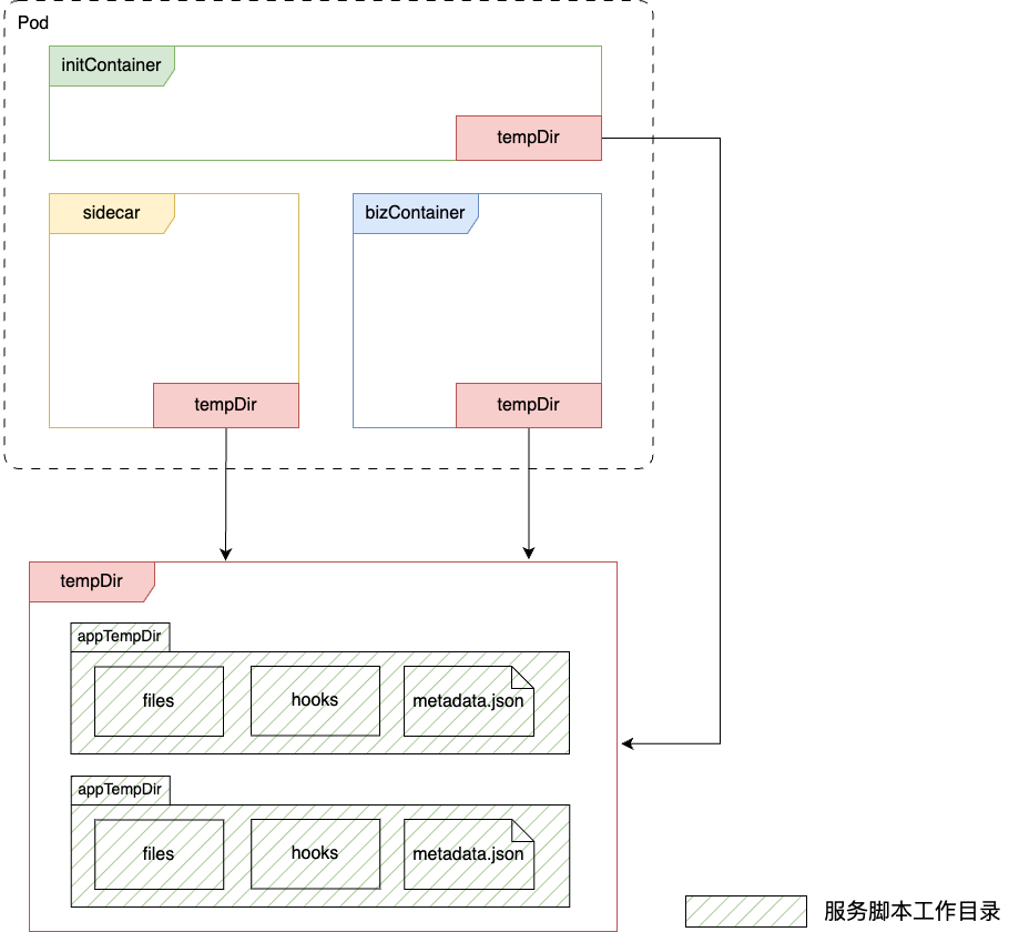 bscp_sidecar_workspace.png