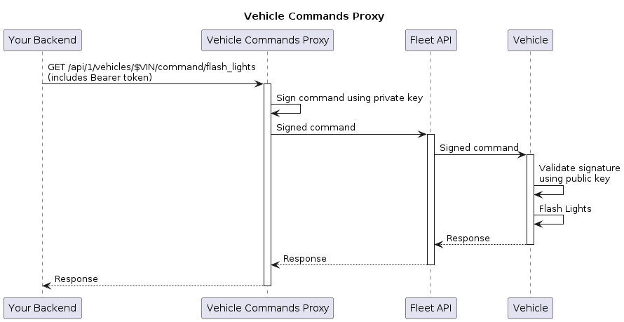 request_diagram.png