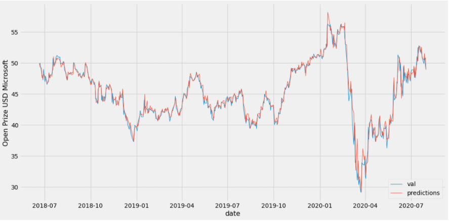 PredCompare.png