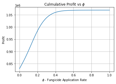 Cumulative_Profit_Supp.png