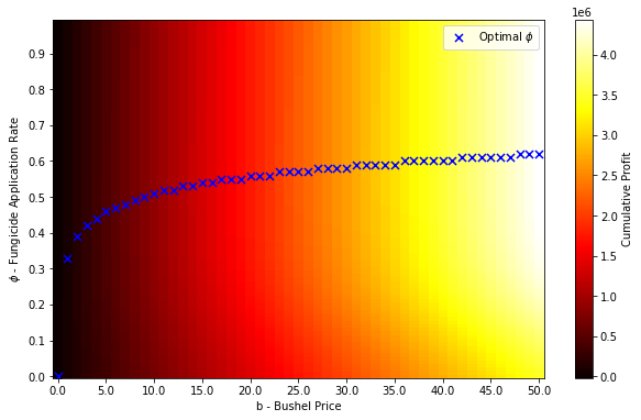 Phi_star_variable_b.png