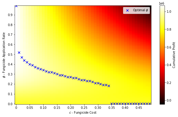 Phi_star_variable_c.png