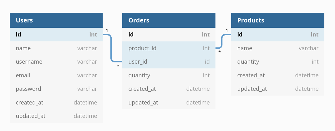 Db-model.png