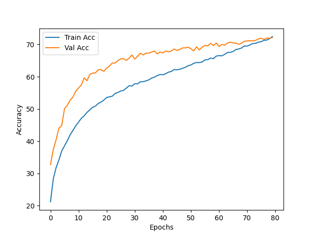 acc_plot.png