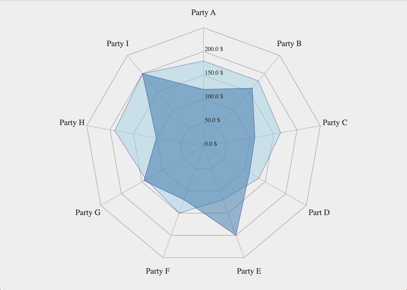 radar_chart.png