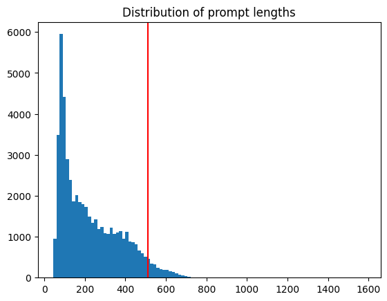 prompt_length_distribution.png