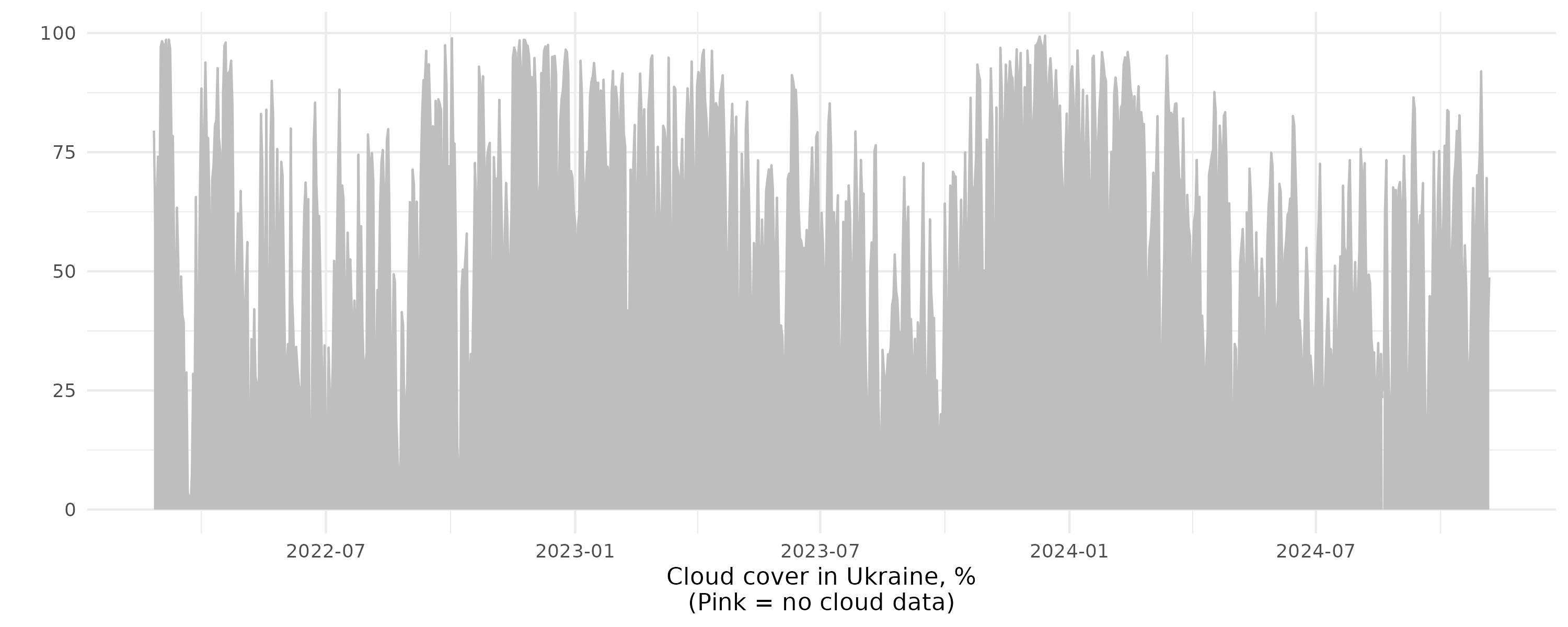 cloud_cover_by_day.png