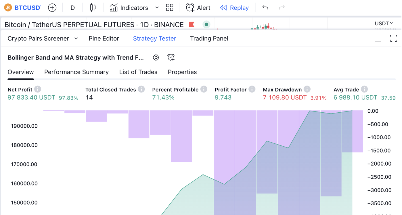 ChatGPT Trading Bot Demo 1