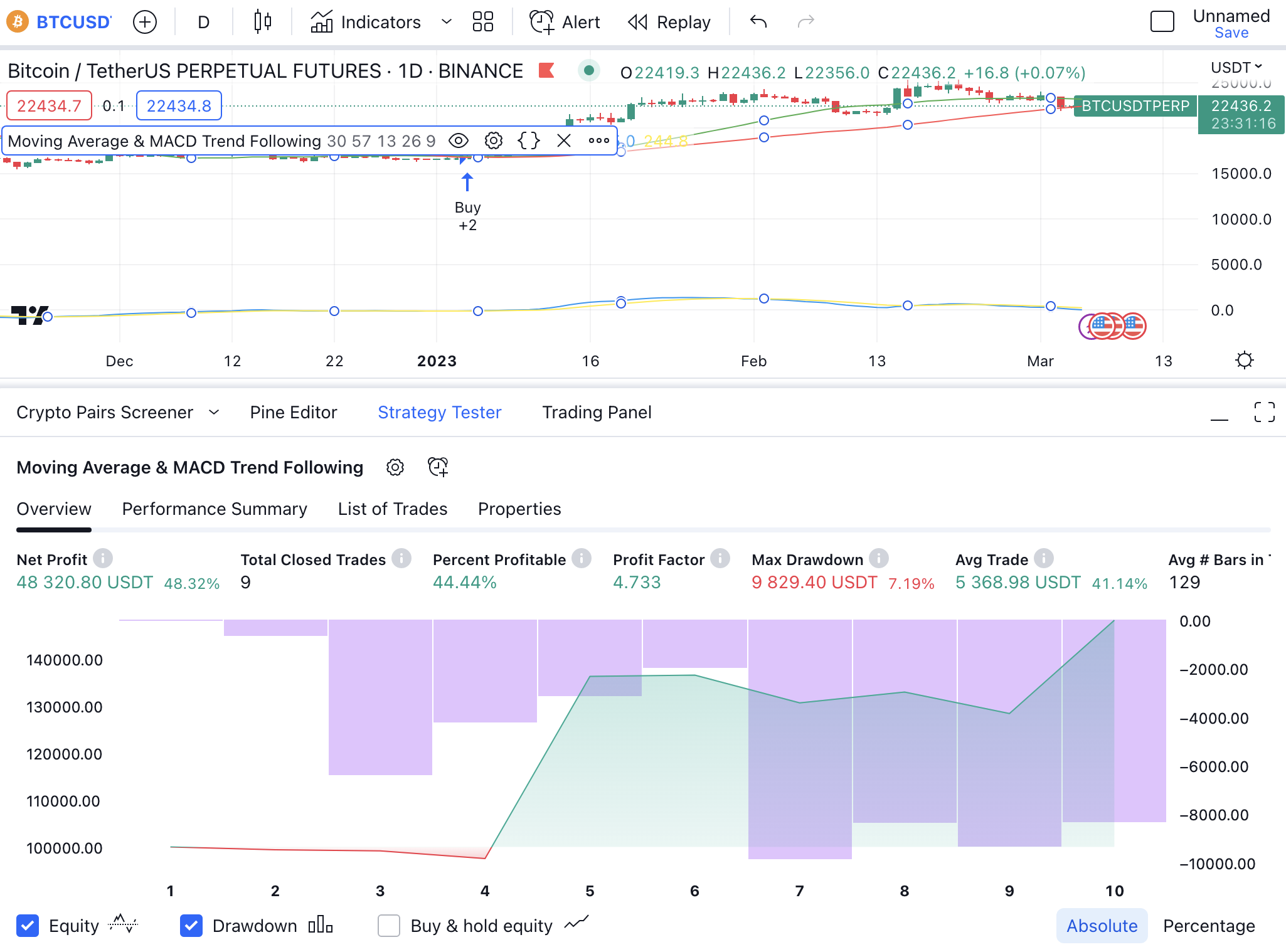 ChatGPT Trading Bot Demo 2