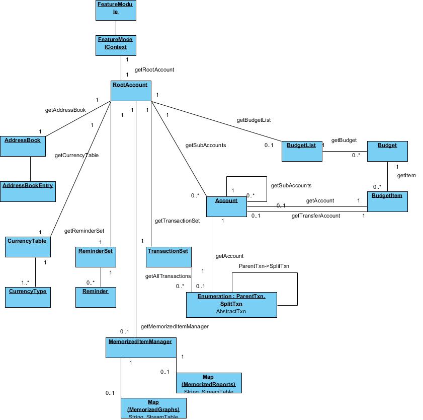 MoneydanceObjectModel2015.jpg