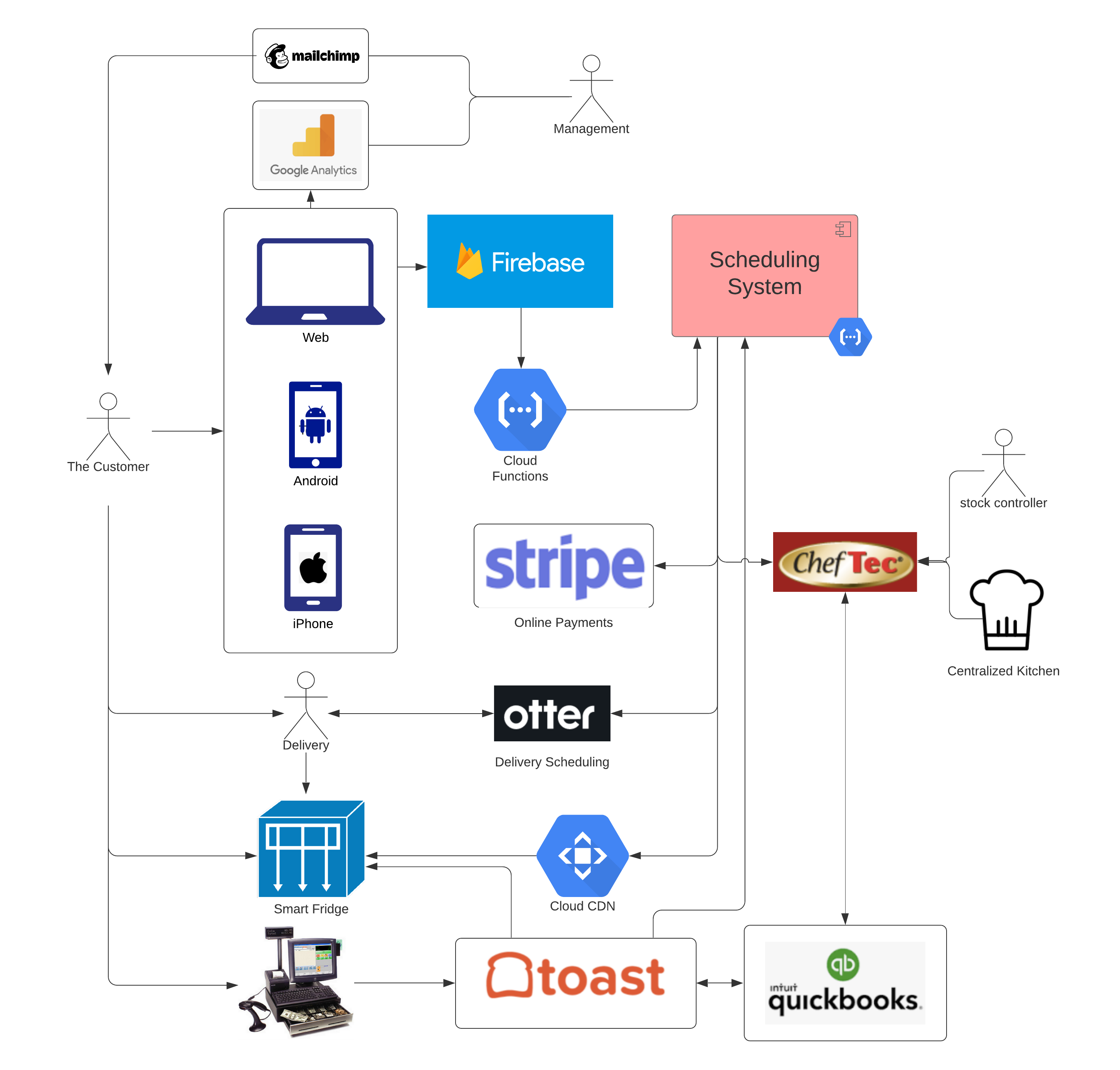 High-Level-Components.png