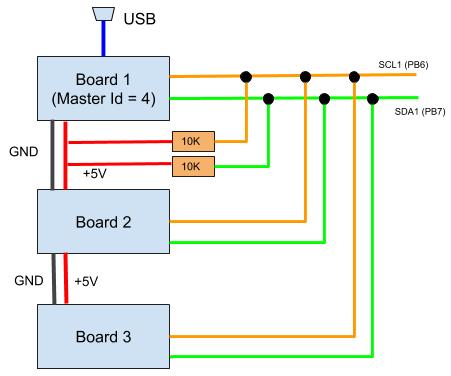 busconnect