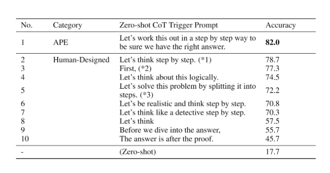 ape-zero-shot-cot.png