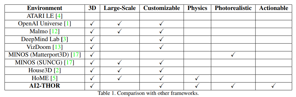 ai2thor-comparison-to-other-frameworks.jpeg