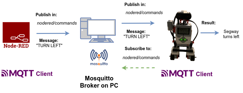 mosquitto_connection.png