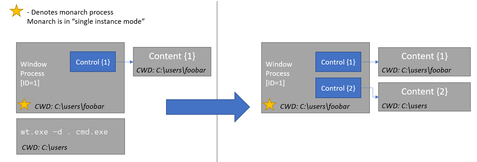 single-instance-mode-cwd.png