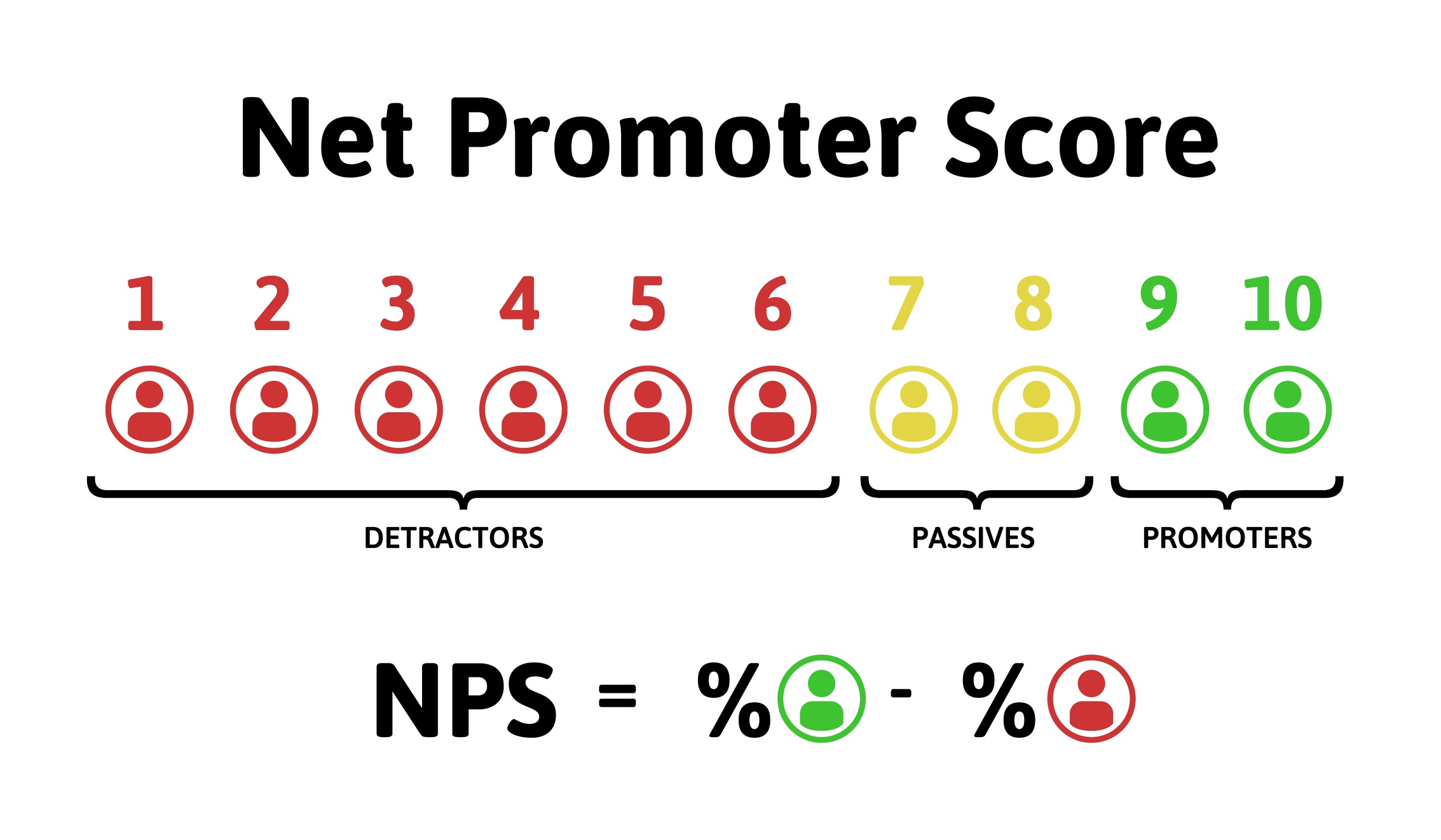 nps-net-promoter-score.jpg