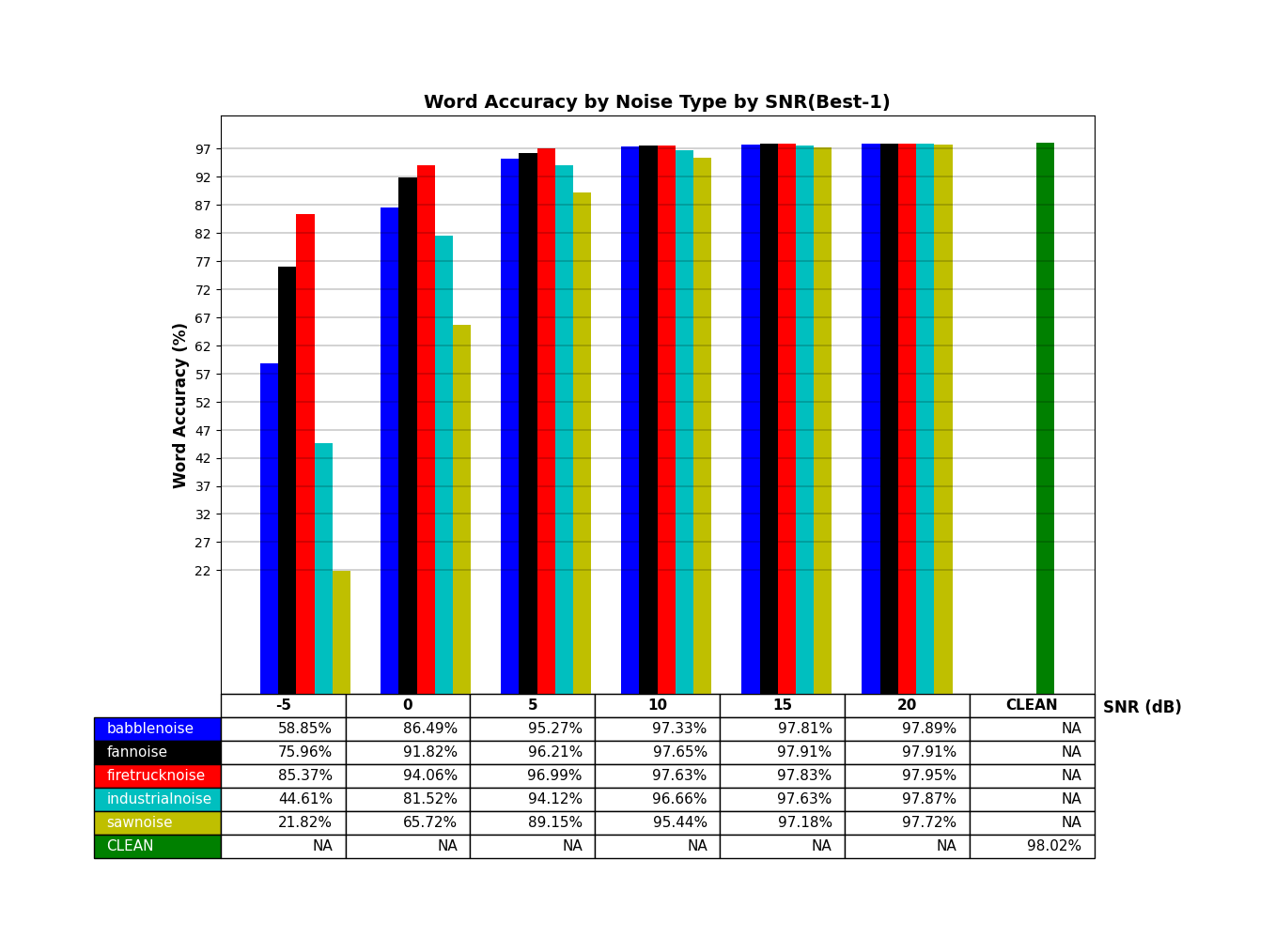 WSJ_Accuracy_Results.png